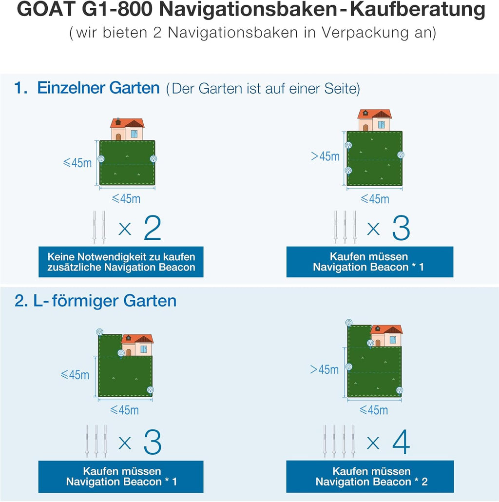 ECOVACS GOAT G1-800 Mhroboter ohne Begrenzungskabel 800㎡, Rasenmher Roboter mit TrueMapping-Multifusionslokalisierung, Hindernisvermeidung, 16-Zonen-Management, 45% Steigung, Videomanager