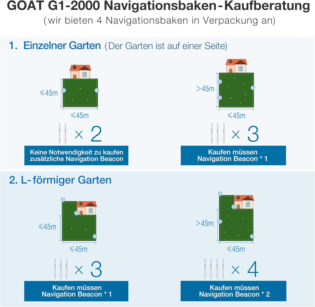 ECOVACS GOAT G1-800 Mhroboter ohne Begrenzungskabel 800㎡, Rasenmher Roboter mit TrueMapping-Multifusionslokalisierung, Hindernisvermeidung, 16-Zonen-Management, 45% Steigung, Videomanager