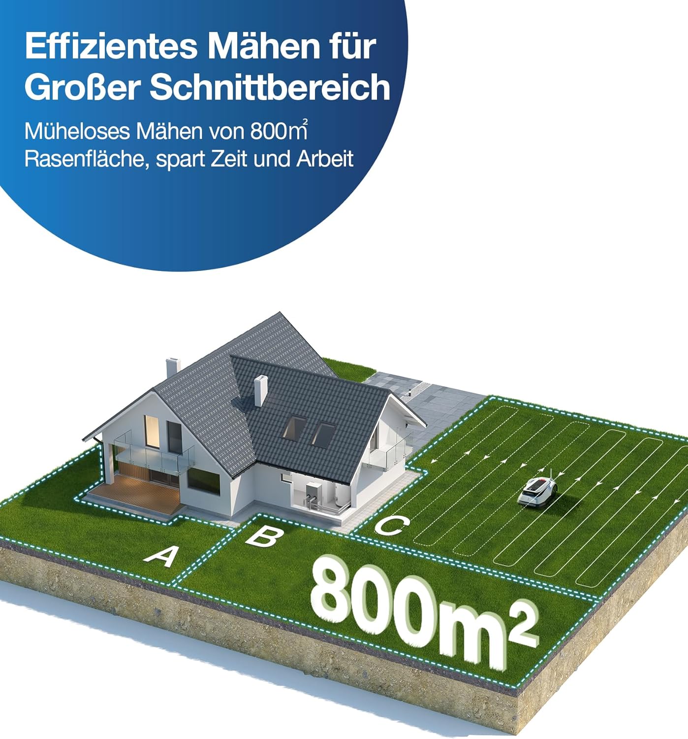 ECOVACS GOAT G1-800 Mhroboter ohne Begrenzungskabel 800㎡, Rasenmher Roboter mit TrueMapping-Multifusionslokalisierung, Hindernisvermeidung, 16-Zonen-Management, 45% Steigung, Videomanager