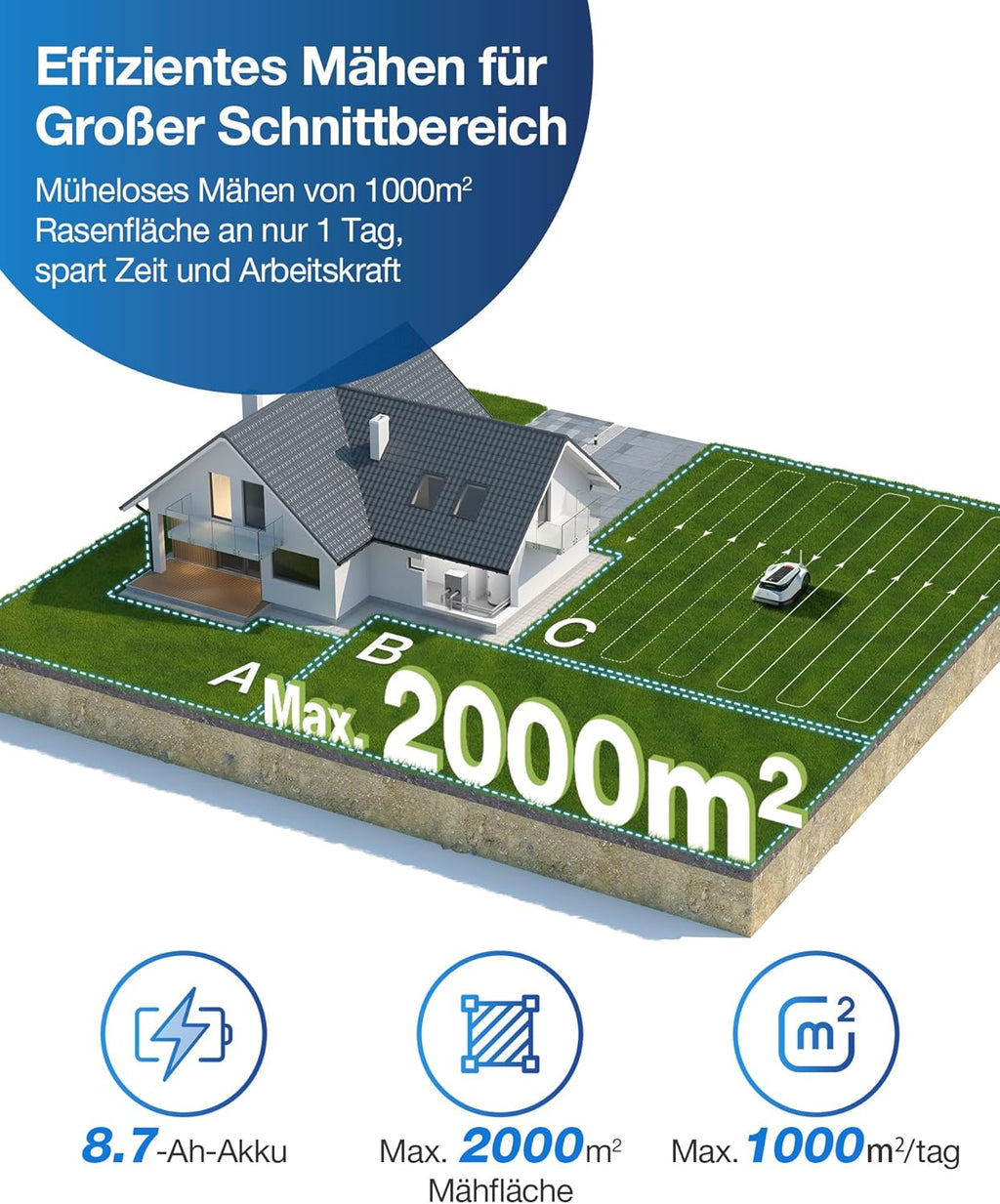 ECOVACS GOAT G1-800 Mhroboter ohne Begrenzungskabel 800㎡, Rasenmher Roboter mit TrueMapping-Multifusionslokalisierung, Hindernisvermeidung, 16-Zonen-Management, 45% Steigung, Videomanager