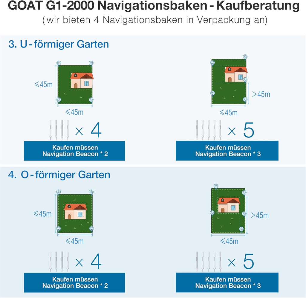 ECOVACS GOAT G1-800 Mhroboter ohne Begrenzungskabel 800㎡, Rasenmher Roboter mit TrueMapping-Multifusionslokalisierung, Hindernisvermeidung, 16-Zonen-Management, 45% Steigung, Videomanager